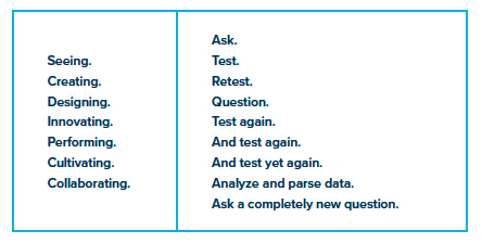 EXAMPLE 1: Seeing. Creating. Designing. Innovating. Performing. Cultivating. Collaborating. EXAMPLE 2: Ask. Test. Retest. Question. Test again. And test again. And test yet again.